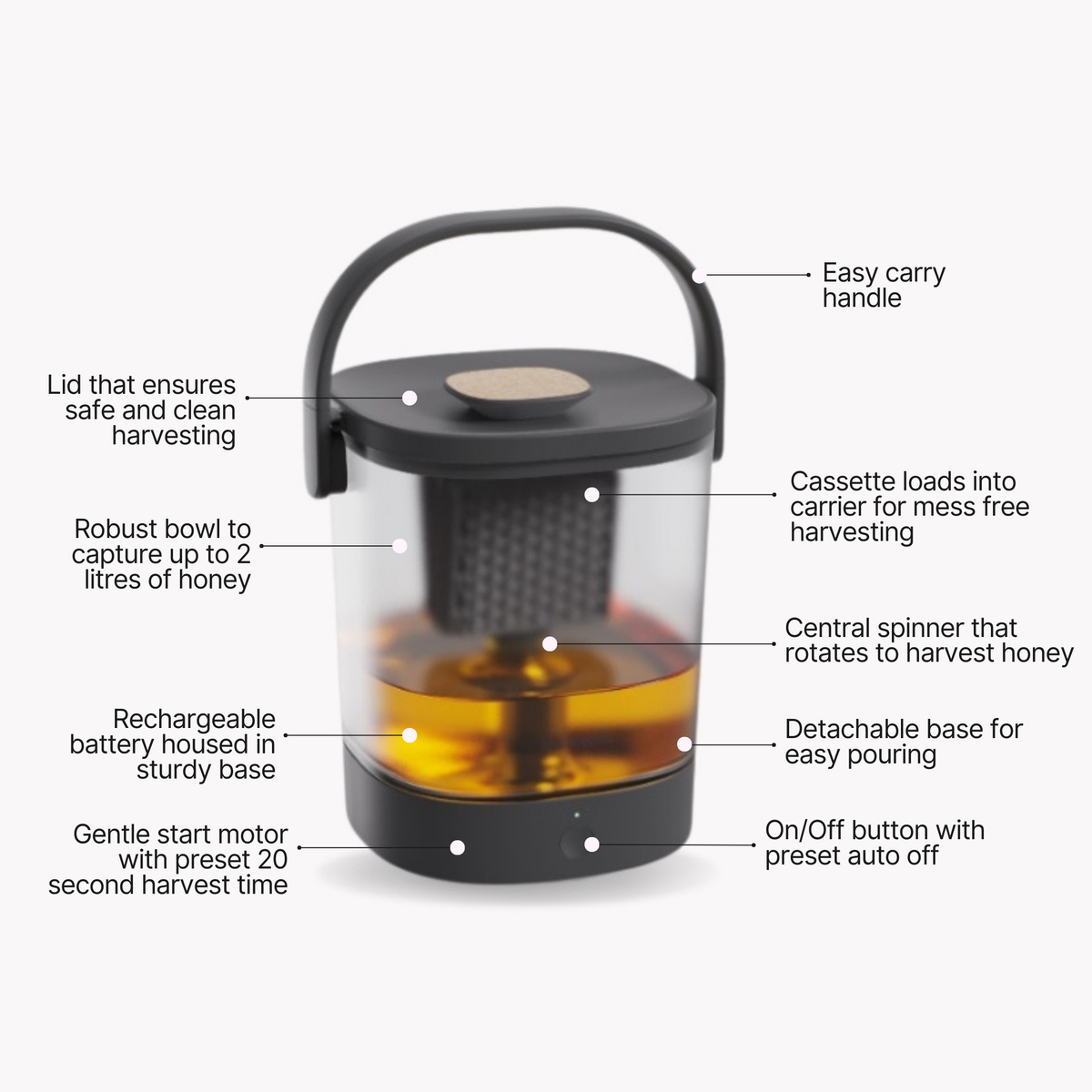 Micro Honey Harvester - 5 Deep Frame Starter Kit
